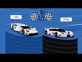 What is a Hypercar?