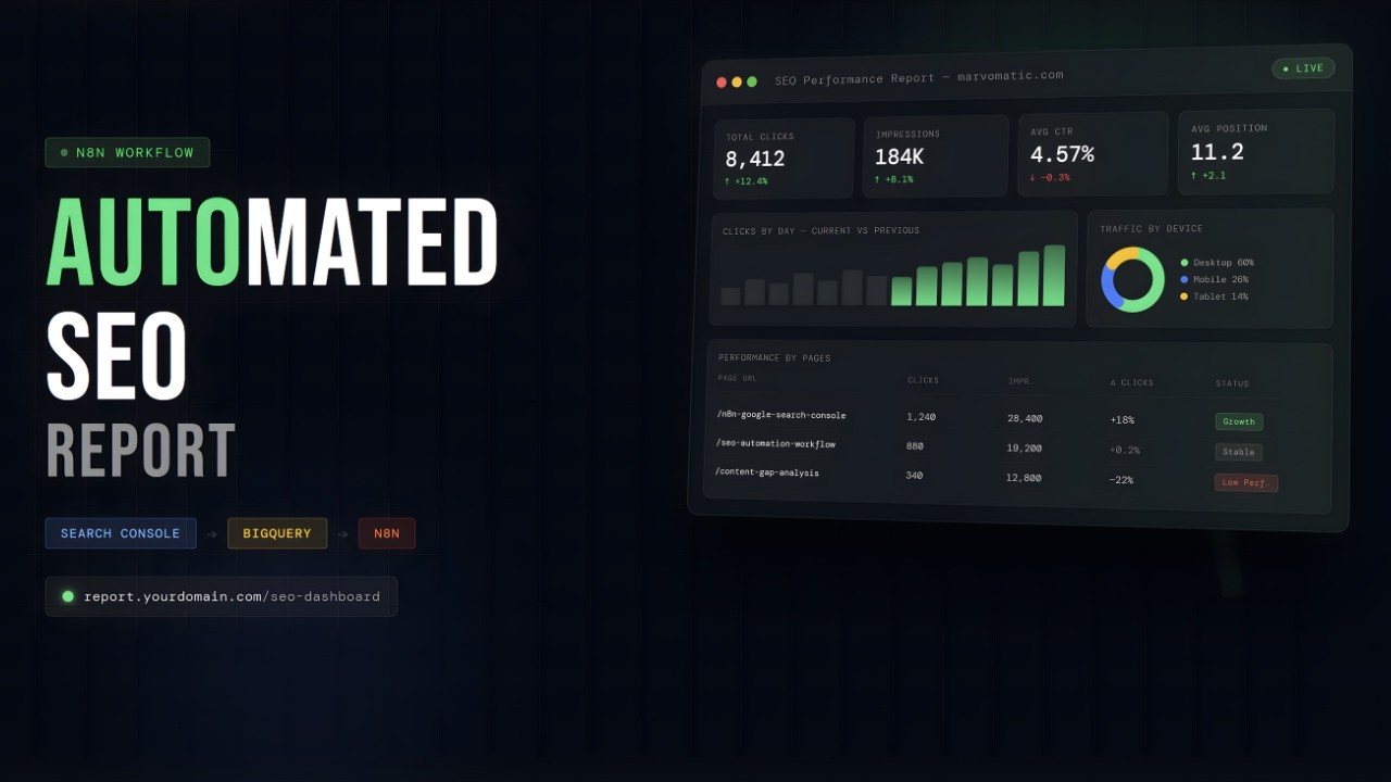 n8n SEO dashboard showing keyword rankings and traffic trends