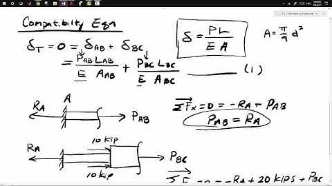 FE Civil Exam Review: Statically Indeterminate Structures