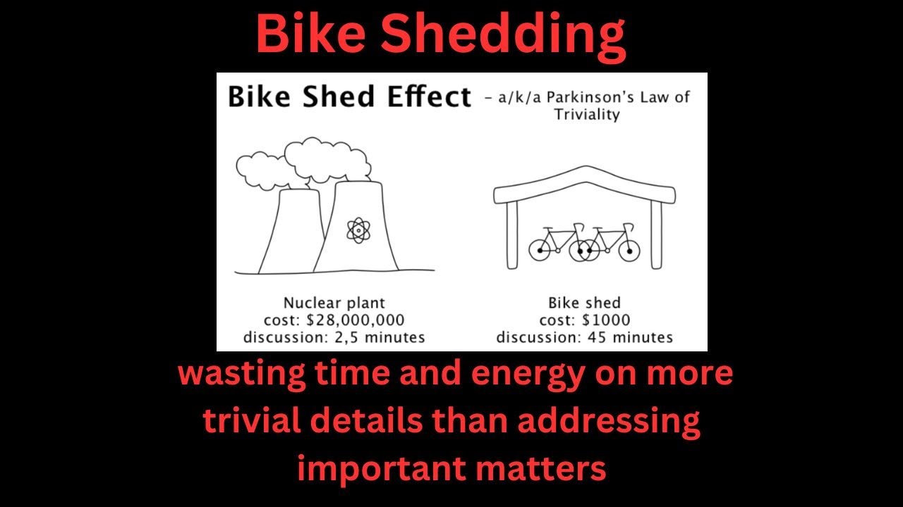 Bike Shedding