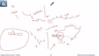 L17: Intro to Chapter 8 and Semi-structured Data