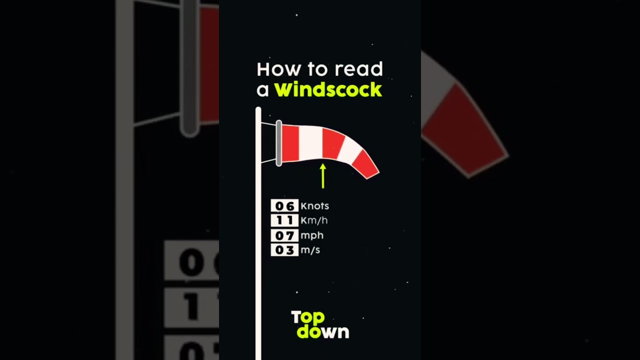 | Wind Sock ! what is Wind socks in Industries ! all about Wind socks 