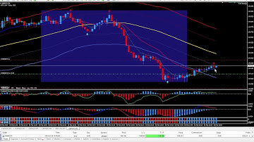 PIP TRIGGER - Trading System