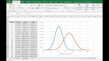 Como fazer um gráfico de curva S?