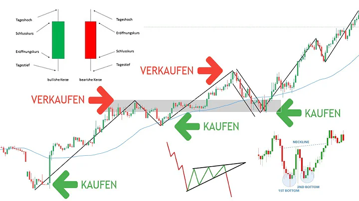 Das einzige Technische Analyse Video welches du je...