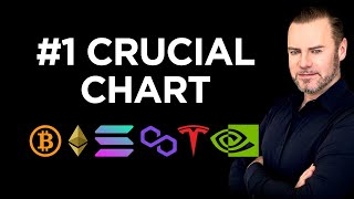 Most Important Bitcoin Chart + Crypto News