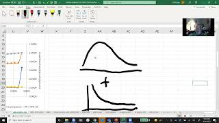 Unit 6 - Part 2: Simulation II - Case 3 -Forecast Walk Through