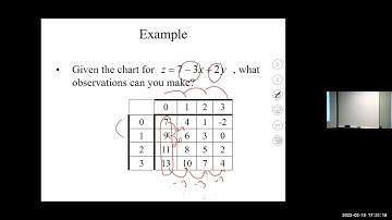 Calculus 3 Lessons   Lines and Planes in 3D