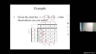 Celebrity Calculus 3 Lessons   Lines and Planes in 3D Profile