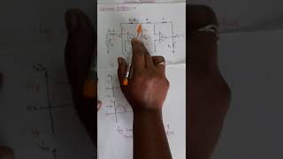 Precision Rectifier