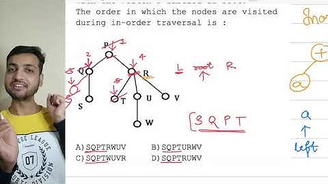 GATE 2014 Solutions - CS & IT | Data Structures | Inorder Tree Traversal
