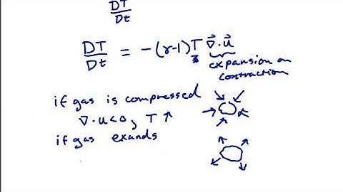 07 Adiabatic thermal equation