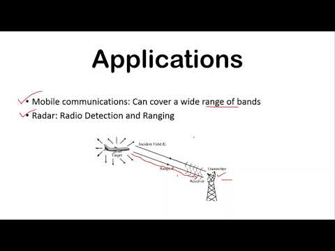 Advantages/Disadvantages and Applications of Microstrip Patch Antennas In Urdu/hindi