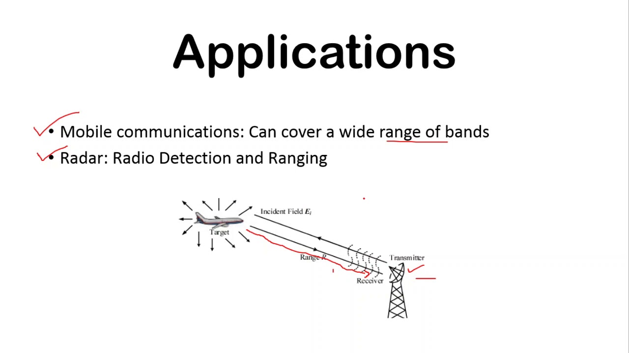Advantages/Disadvantages and Applications of Microstrip Patch Antennas