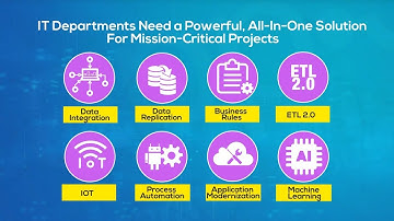 The Leading All-In-One Solution Engine