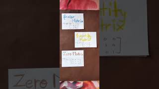 Class 12,Maths project on 'Matrices'......