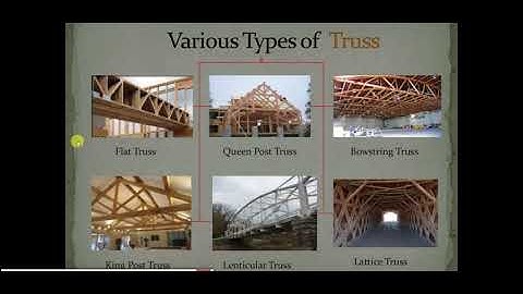 Plane Truss and Method of Joints By Vishnu Choudhary