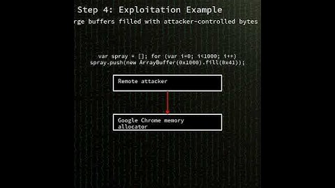 Chrome: Use-after-free in Media Stream component (CVE-2025-8292) #shorts