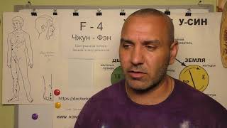 Активизируем Женские и Мужские Половые органы. Активизируем Женские и Мужские Половые органы.