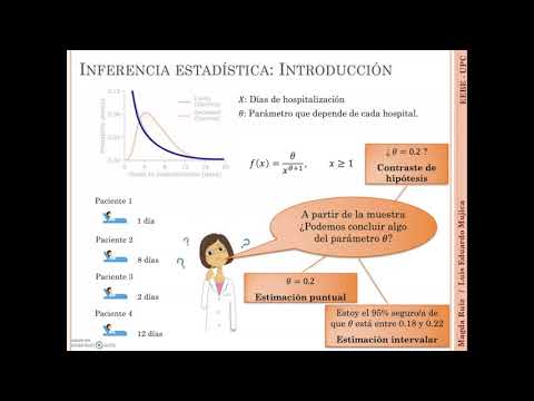 Vídeo: Quina és la unitat d'esforç en enginyeria del programari?