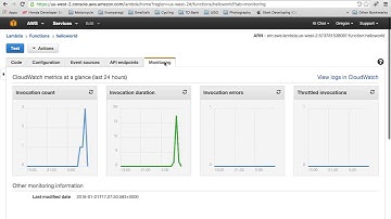 HelloWorld AWS Lambda function access through Gateway API