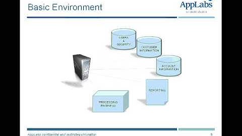Test Environments: How to Get it Right (Part 1) - AppLabs