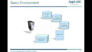 Famous Test Environments: How to Get it Right (Part 1) - AppLabs Net Worth