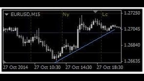 MetaTrader Dark Mode Tutorial