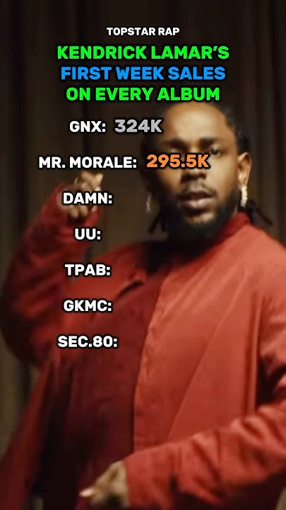 Kendrick Lamar’s First Week Sales! #kendricklamar #firstweeksales # - From A Bird's Eye View First Week Sales