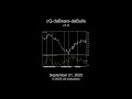 cQ-daBears-daBulls MT4 Indicator