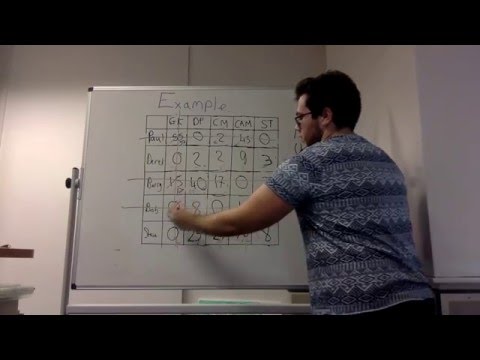 munkres' assignment algorithm modified for rectangular matrices