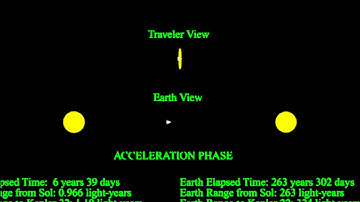 Simulated Trip to Kepler-22 Using 1 g Constant Acceleration