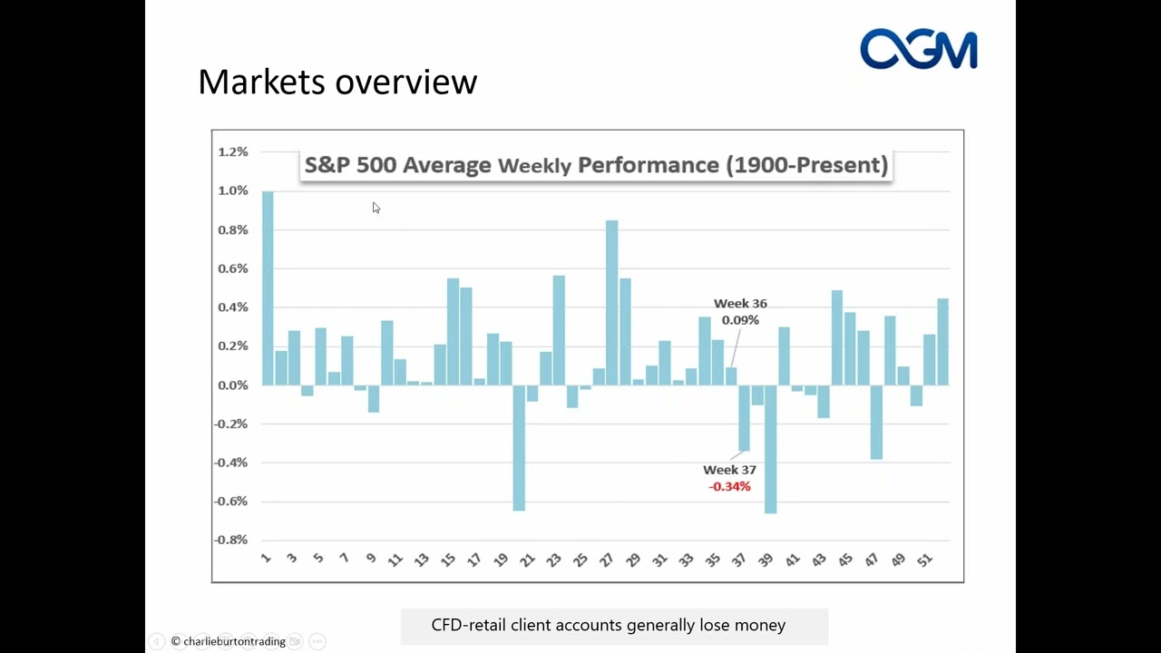 OGM 검토, Forex 중개인 및 거래 시장, 합법 또는 Scam-WikiFX