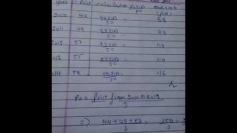 Index number 2010 to 2012 as base year.