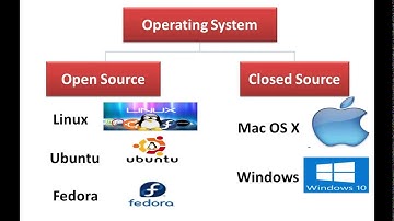lesson2 prep1 Operating System