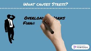 Problem Solution Map