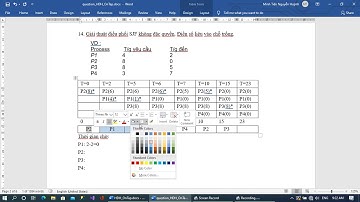 Điều phối Shortest Job First (SJF) không đặc quyền