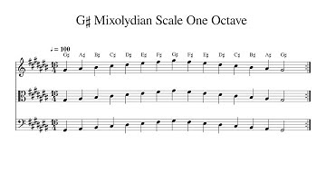 G♯ G Sharp Mixolydian Scale One Octave at 100bpm Backing Track BnW
