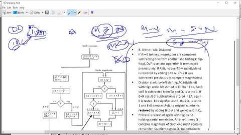 division algorithm of signed magnitude number