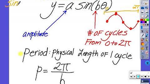 10-1 Graphing the Sine Function with Amplitude and Period change