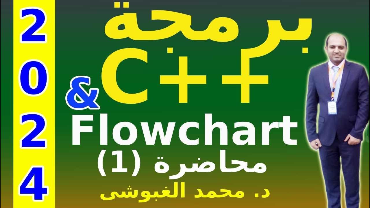 C++ Programming Lecture 3: Fundamentals of programming, algorithm and Flowchart - YouTube