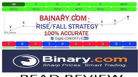 Best Strategy Rise/Fall on Binary.com