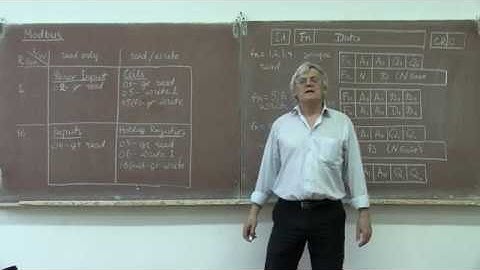 лекция 373 элементы протокола Modbus RTU