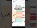 banknifty monday today news #bse #trading #crypto #stockmarket #nifty #trader #forex #banknifty #liv