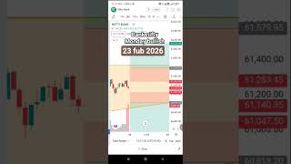 banknifty monday today news #bse #trading #crypto #stockmarket #nifty #trader #forex #banknifty #liv