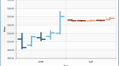 HOW TO PLOT OHLC CHART IN C#, VB.NET- winforms - USING BUNIFU DATAVIZ CHARTS 1.0.1
