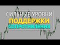 Как Определить Сильные Уровни Поддержки и Сопротивления