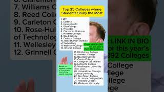 Top 25 Colleges Where Students Study The Most 2027