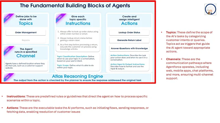Salesforce Agentforce: Episode 5 – Building Blocks