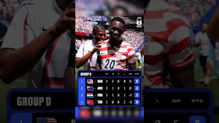 ⚽ FIFA World Cup 2026 Group C Standings After Matchday 2 🔥#viral #fifa #football #shorts #shortsfeed